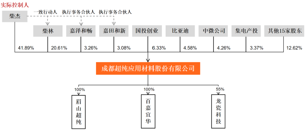 股价暴涨655%!四川兄弟干出一个500亿半导体IPO,冲进5nm先进制程供应链