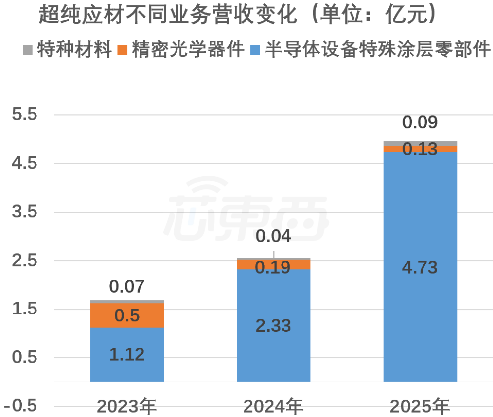 股价暴涨655%!四川兄弟干出一个500亿半导体IPO,冲进5nm先进制程供应链
