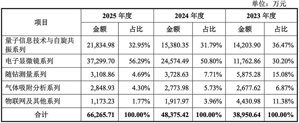合肥,诞生量子精密测量第一股!开盘大涨418%