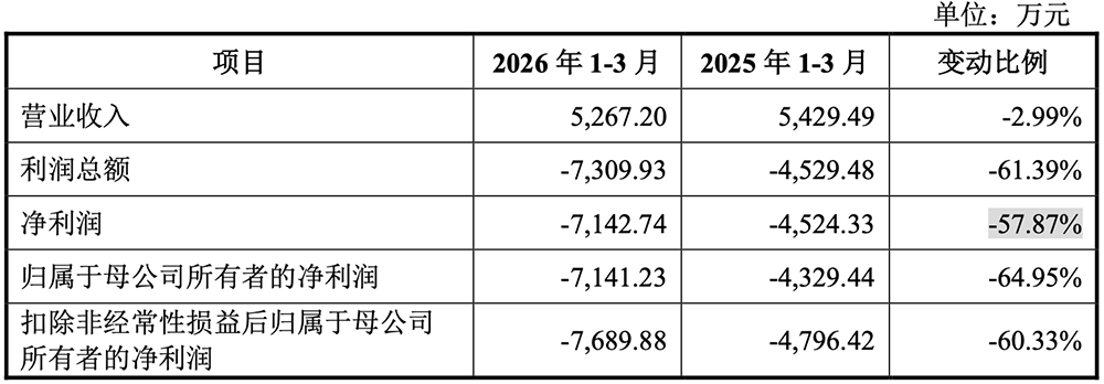 合肥,诞生量子精密测量第一股!开盘大涨418%