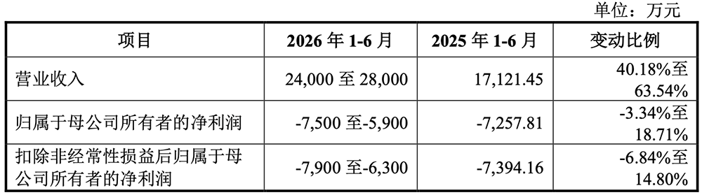 合肥,诞生量子精密测量第一股!开盘大涨418%