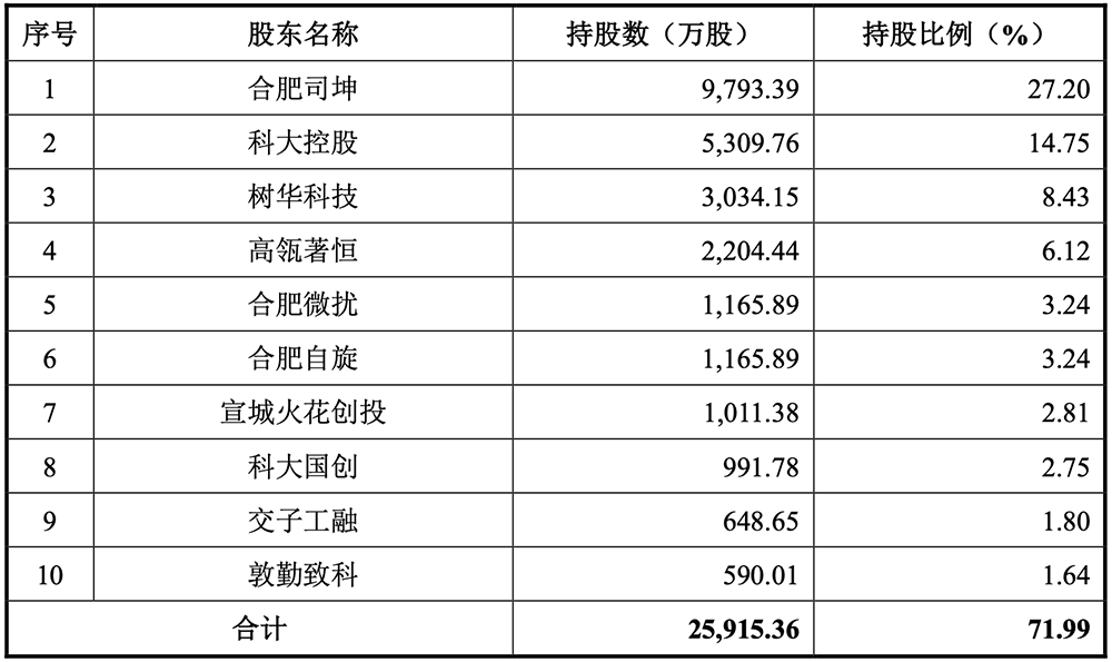 合肥,诞生量子精密测量第一股!开盘大涨418%