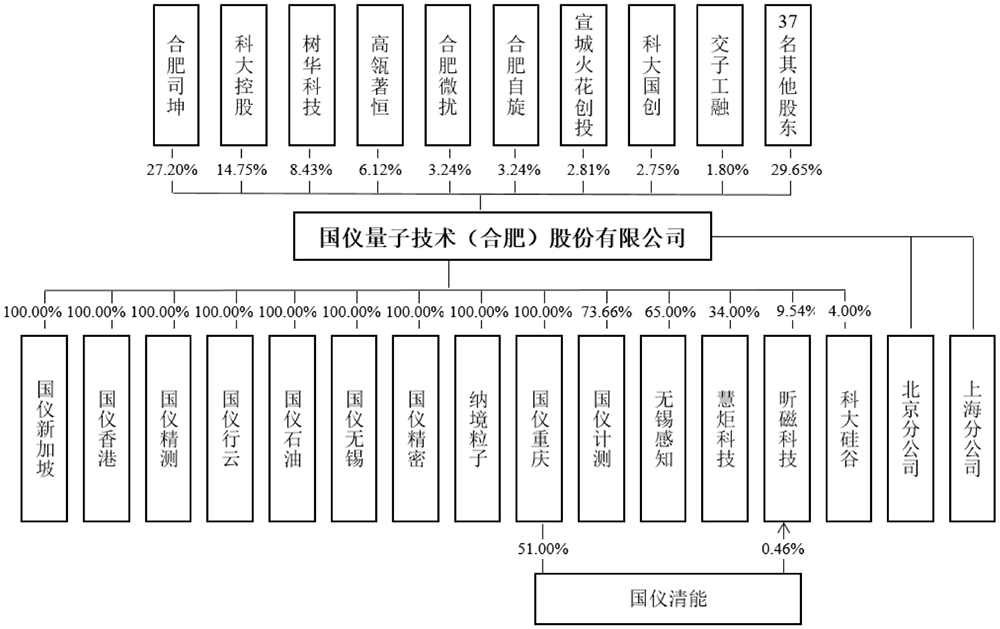 合肥,诞生量子精密测量第一股!开盘大涨418%