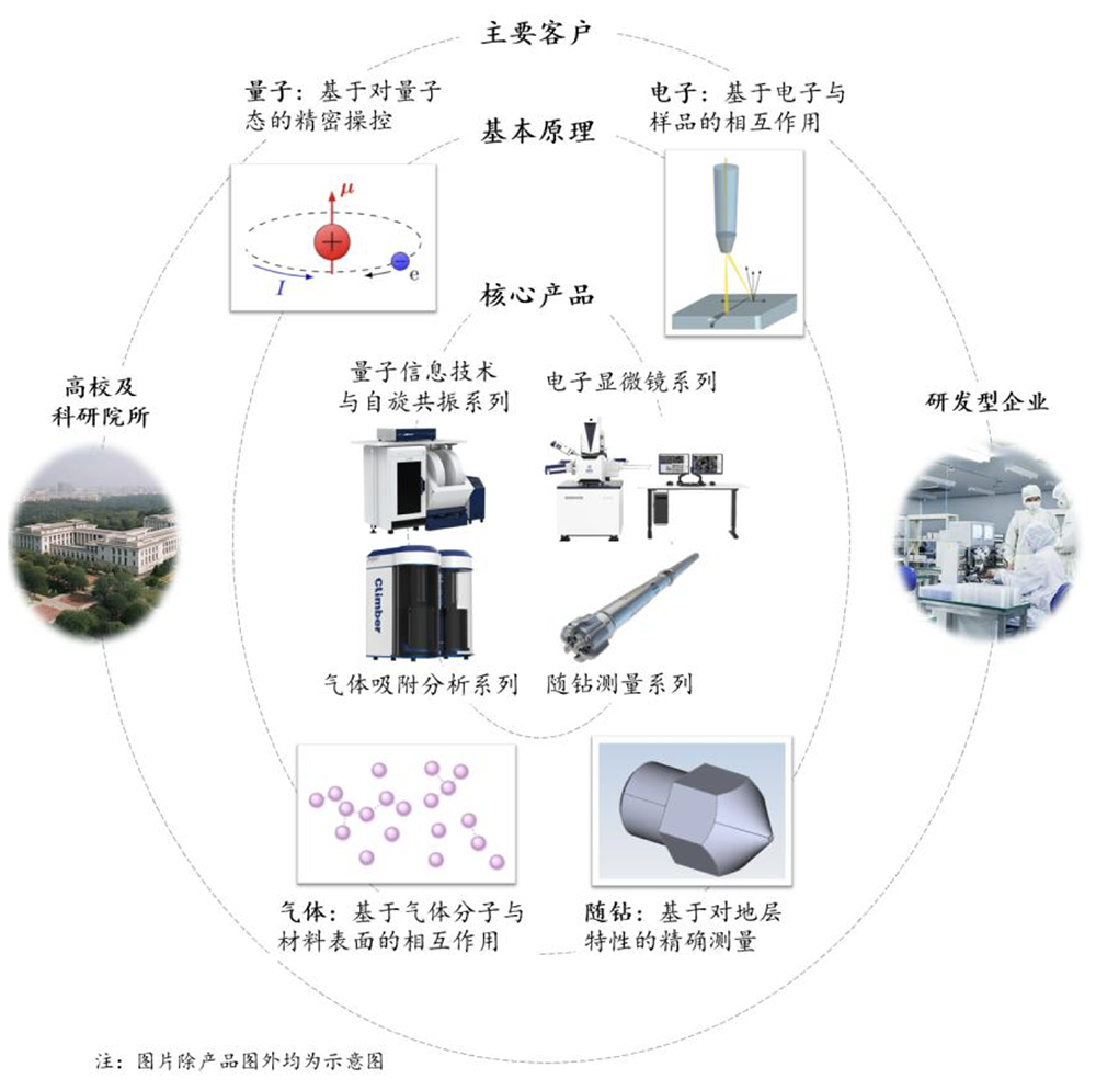 合肥,诞生量子精密测量第一股!开盘大涨418%