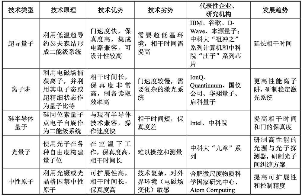 合肥,诞生量子精密测量第一股!开盘大涨418%