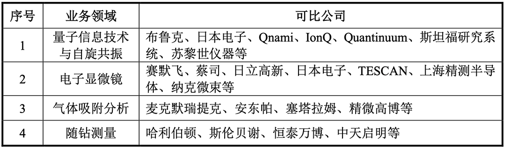 合肥,诞生量子精密测量第一股!开盘大涨418%