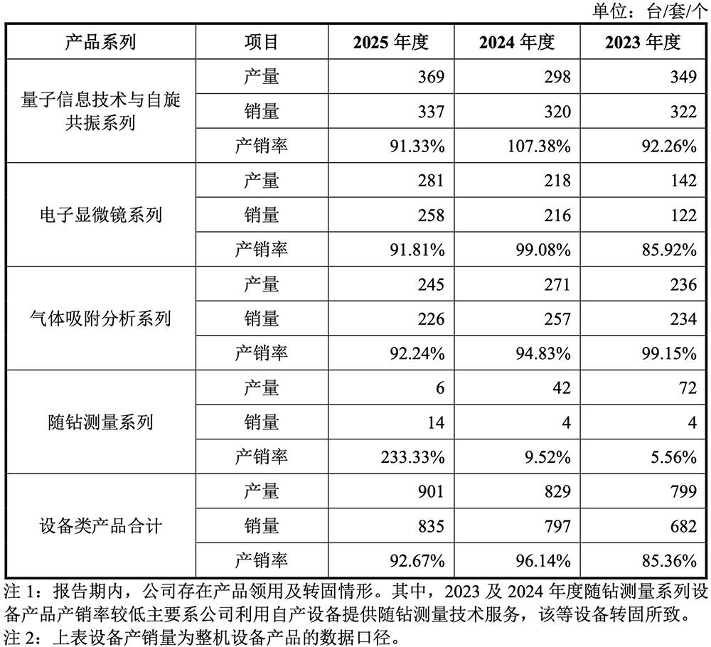 合肥,诞生量子精密测量第一股!开盘大涨418%