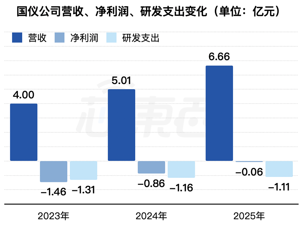合肥,诞生量子精密测量第一股!开盘大涨418%