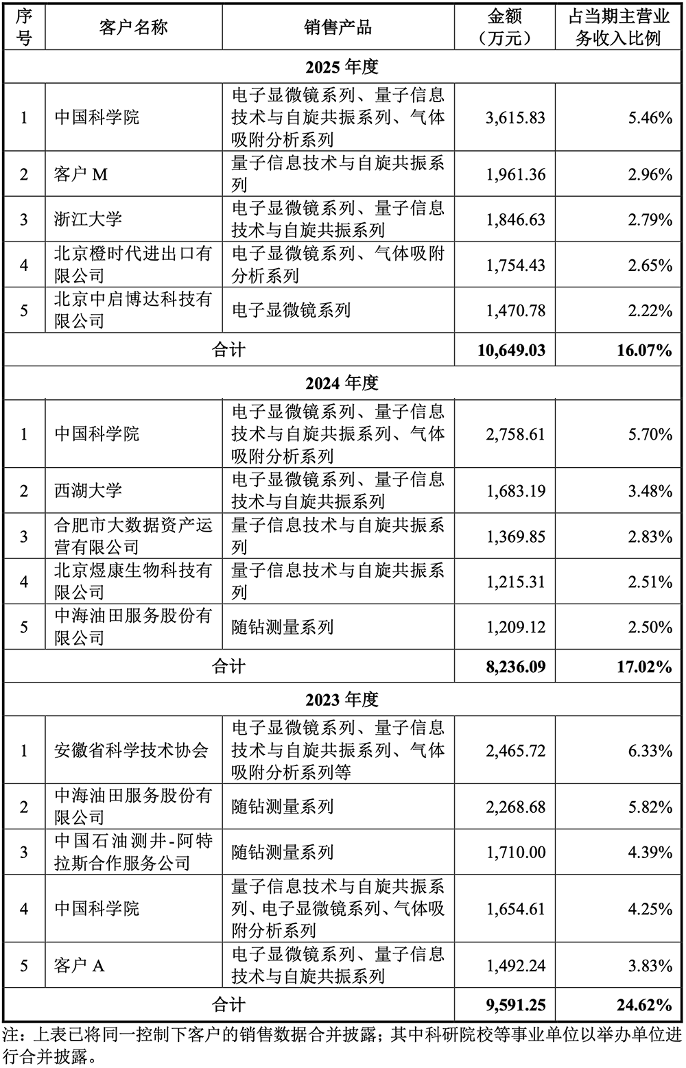 合肥,诞生量子精密测量第一股!开盘大涨418%