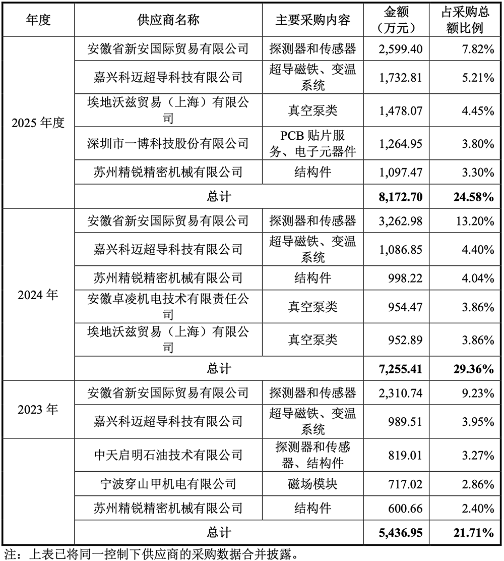 合肥,诞生量子精密测量第一股!开盘大涨418%
