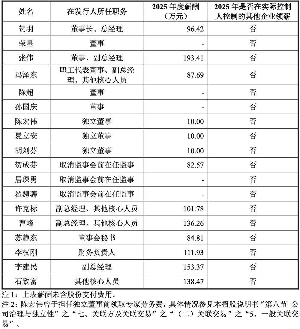 合肥,诞生量子精密测量第一股!开盘大涨418%