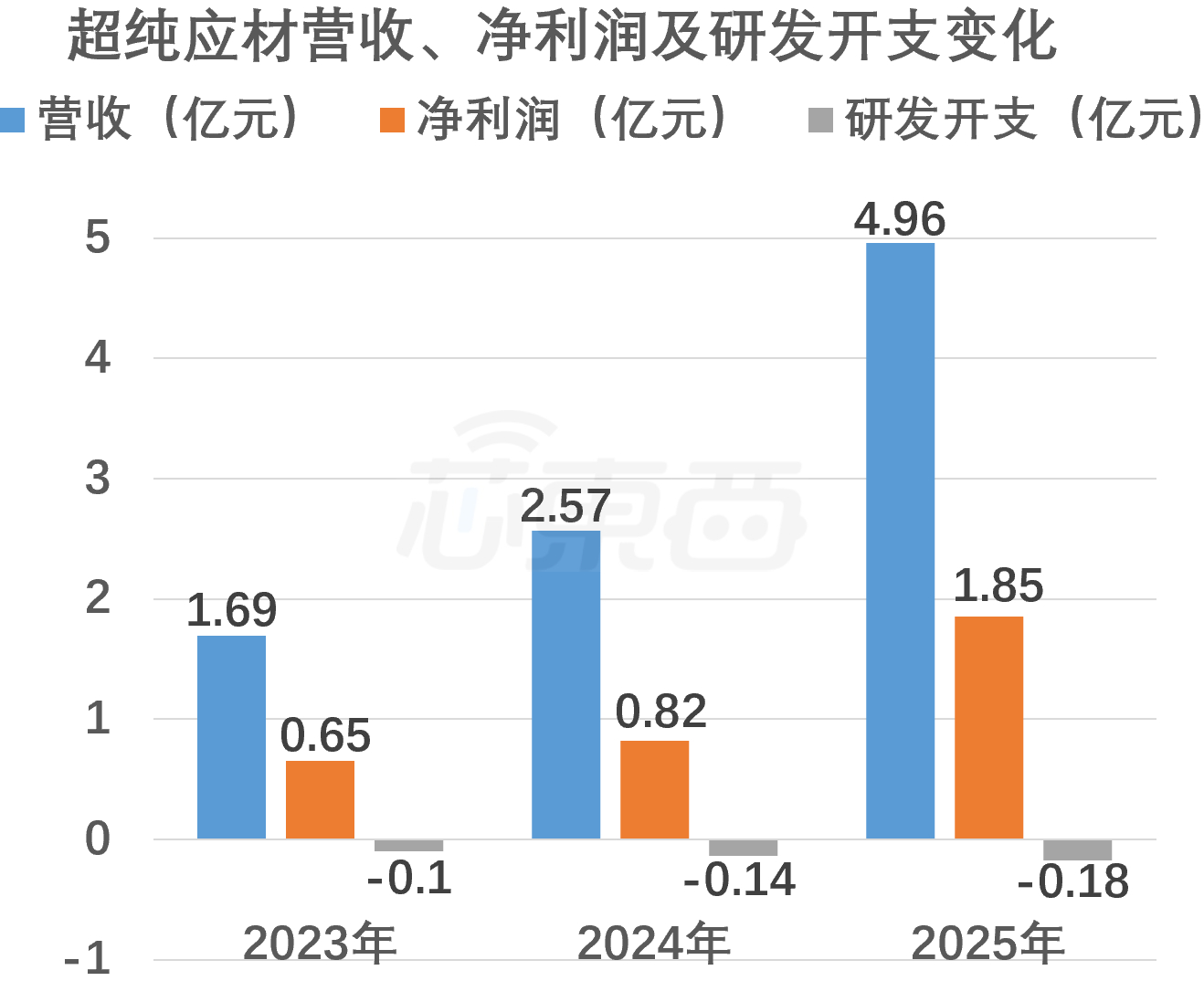 股价暴涨655%!四川兄弟干出一个500亿半导体IPO,冲进5nm先进制程供应链