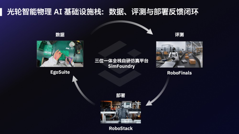 具身智能中试:除了场地和设备,还需要一套基础设施