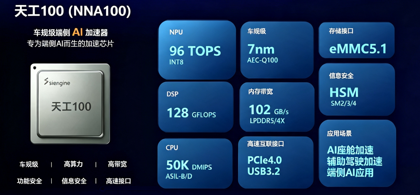 武汉车规芯片独角兽,全面量产7nm AI芯片
