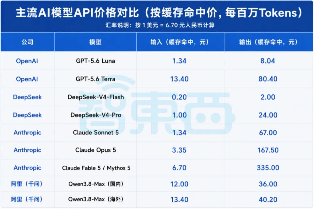 刚刚,阿里开源2.4万亿参数大模型!性能比肩Fable 5