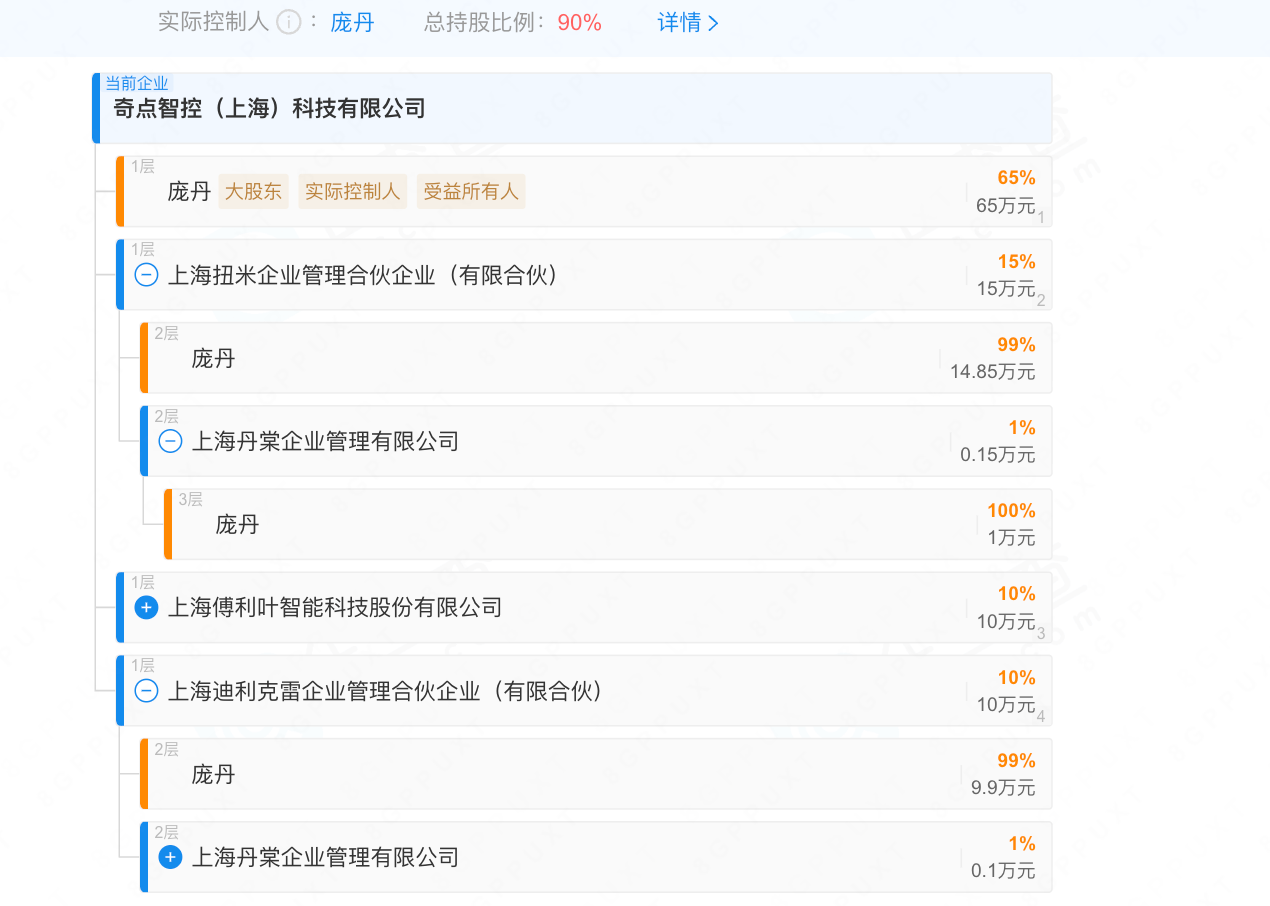 成立不到三月,这家具身传感创企融资近亿,上海国资投了