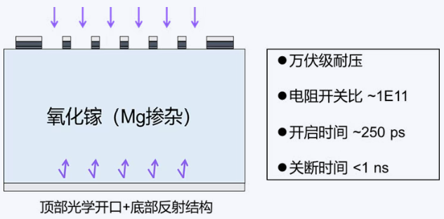 数亿元!杭州半导体材料创企获新融资,浙大教授创办
