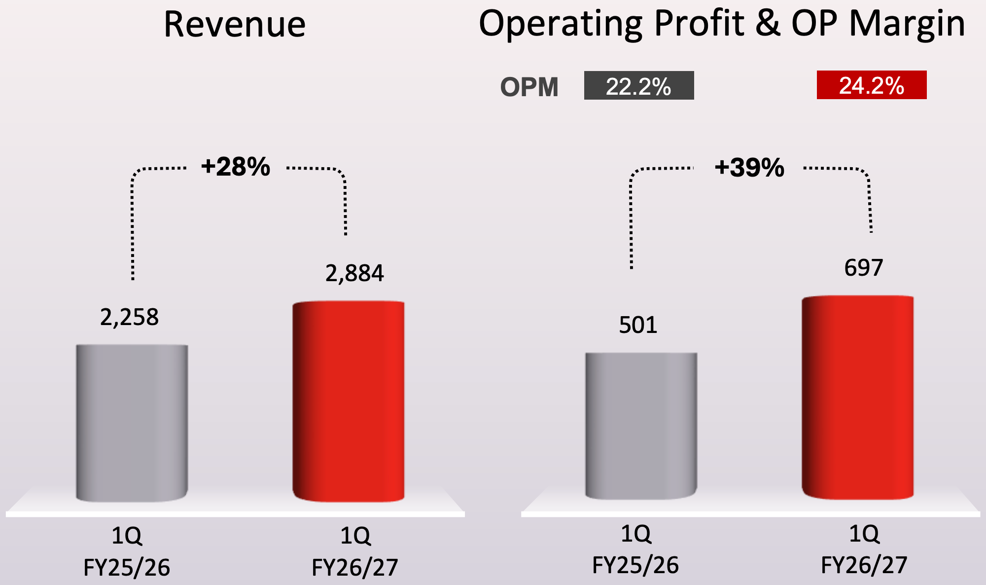 股价暴涨20%、净利飙升176%!联想靠AI闷声发大财