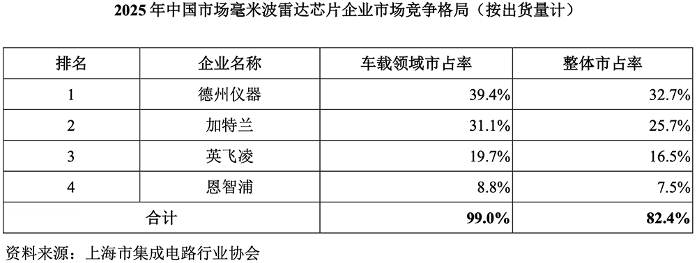 上海汽车芯片“小巨人”,要IPO了!拟募资34.89亿
