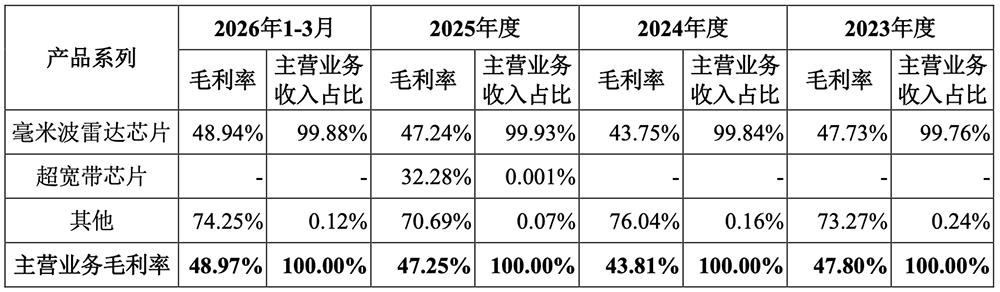 上海汽车芯片“小巨人”,要IPO了!拟募资34.89亿