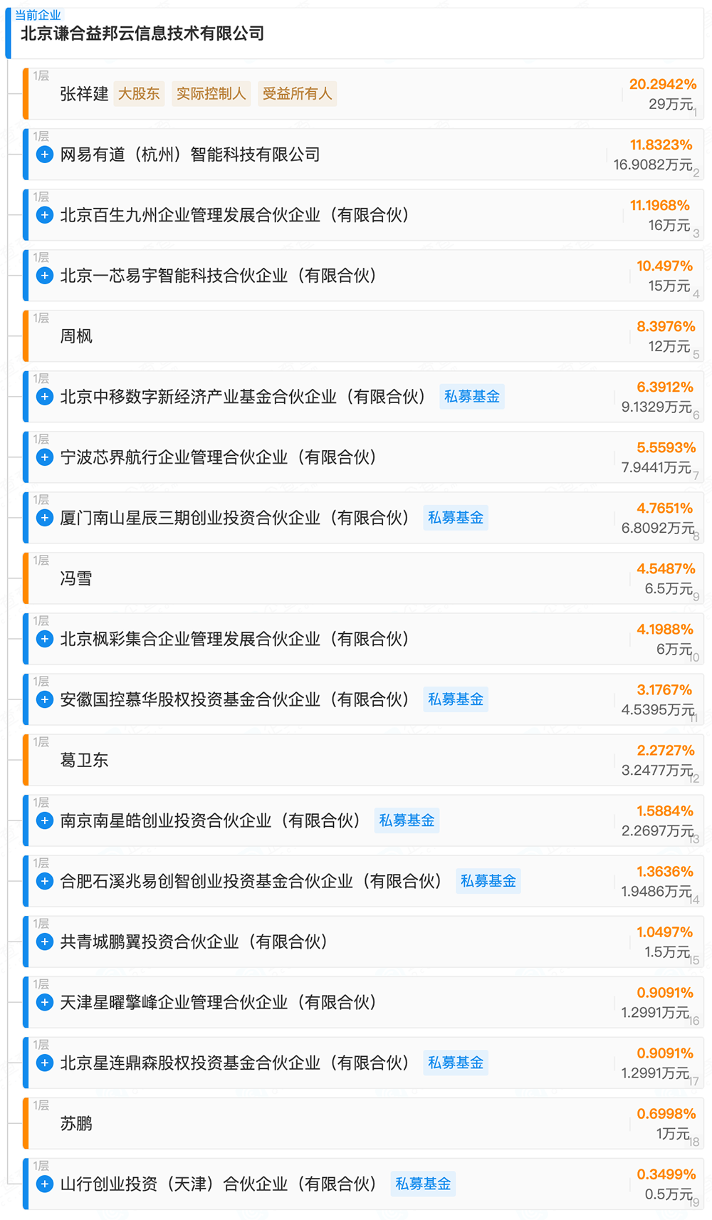 网易孵化的北京芯片创企,融资超20亿