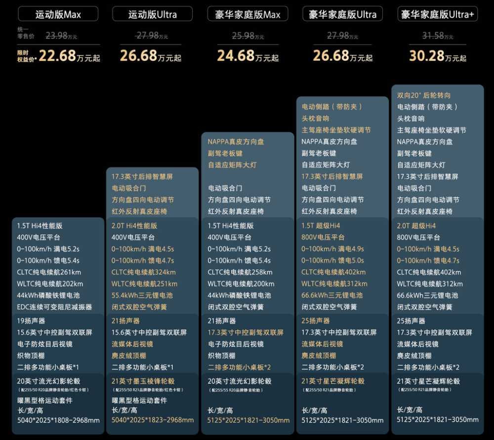 魏牌V8X限时22.68万起售!搭载双VLA舱驾智能体,支持车位到车位NOA