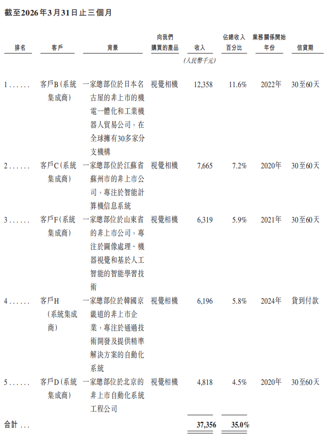 雄安机器人公司赴港IPO,去年营收3.89亿