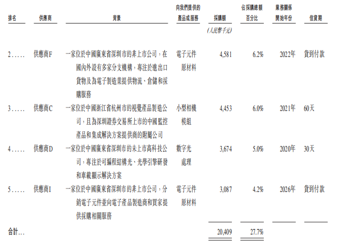 雄安机器人公司赴港IPO,去年营收3.89亿