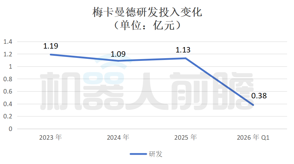 雄安机器人公司赴港IPO,去年营收3.89亿