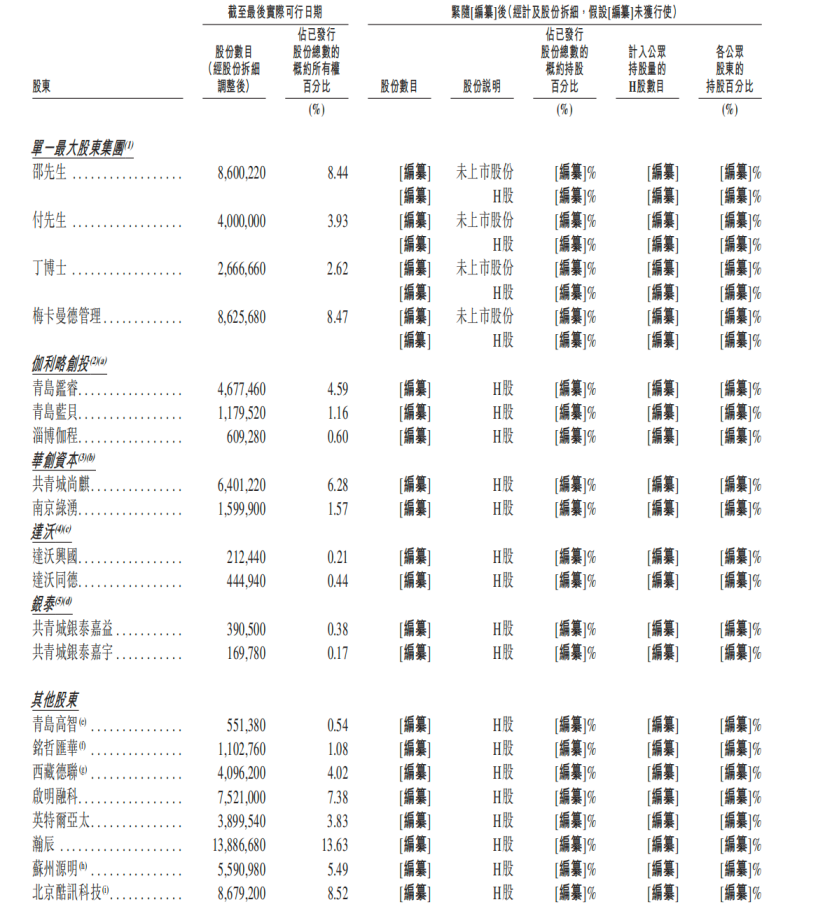 雄安机器人公司赴港IPO,去年营收3.89亿