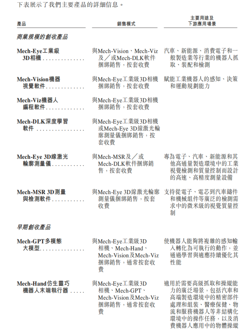 雄安机器人公司赴港IPO,去年营收3.89亿