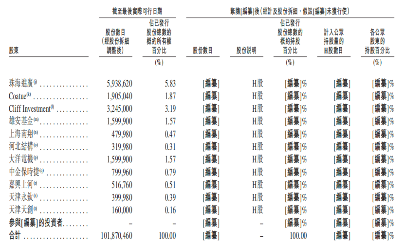 雄安机器人公司赴港IPO,去年营收3.89亿