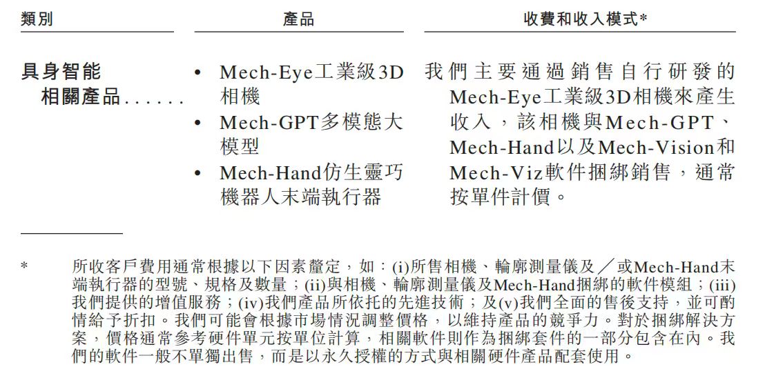 雄安机器人公司赴港IPO,去年营收3.89亿
