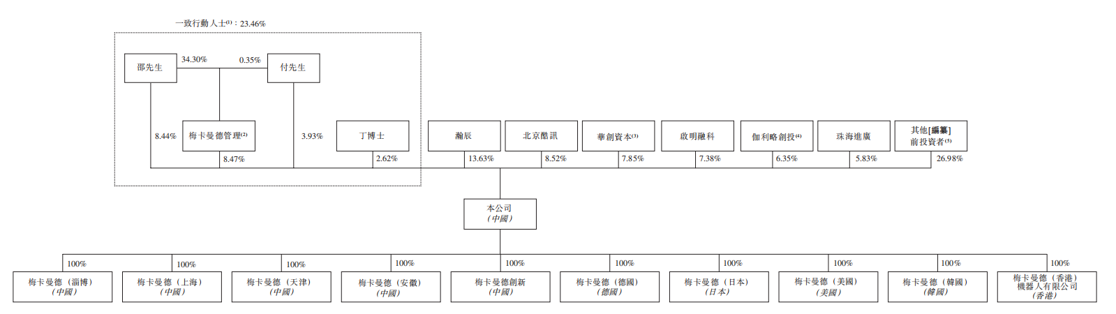 雄安机器人公司赴港IPO,去年营收3.89亿