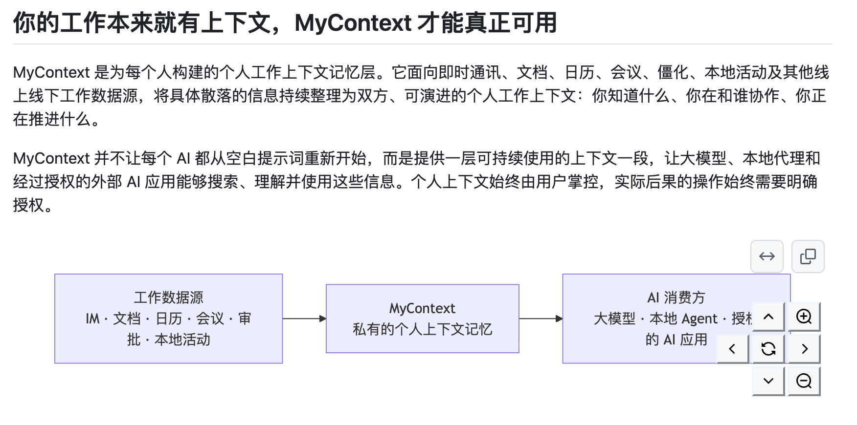 千问办公首个开源项目:从飞书和钉钉里蒸馏出“第二个你”
