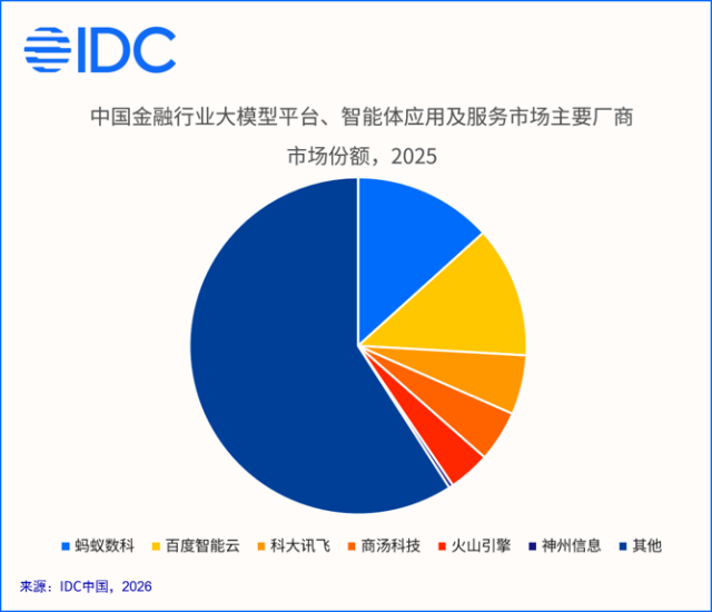 大厂狂卷AI办公,另一场更深的战役正在打响