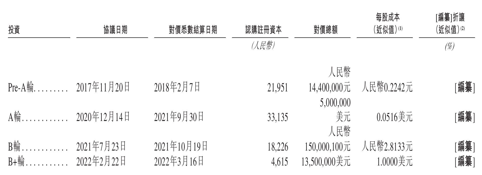 广州这家ChatGPT技术供应商,拿下新融资!