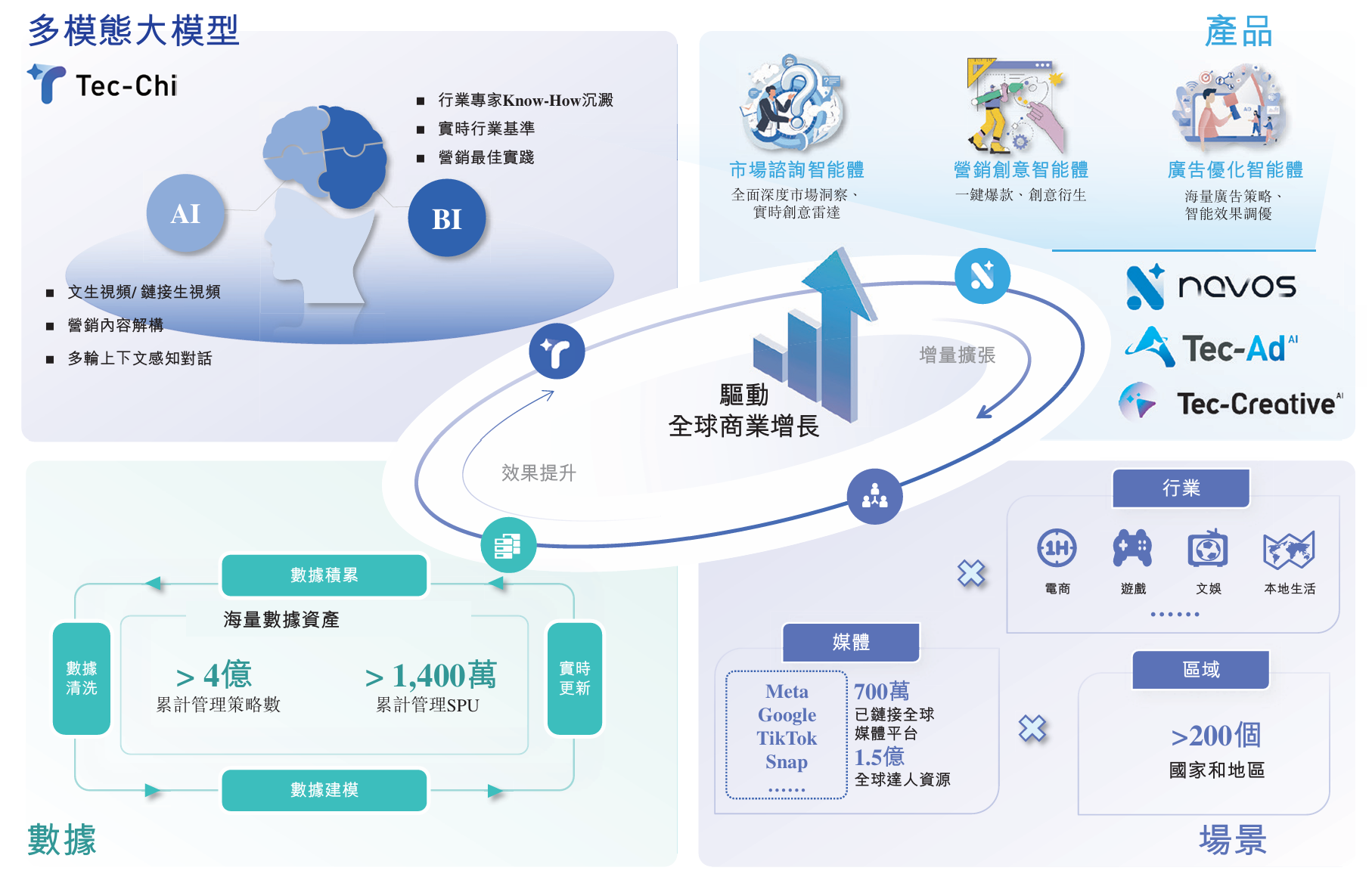 广州这家ChatGPT技术供应商,拿下新融资!