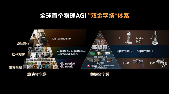 具身基础模型GigaBrain-0.7发布:长程任务首次实现超20分钟一镜到底