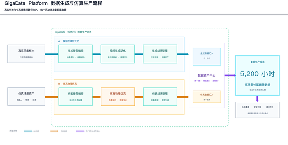 具身基础模型GigaBrain-0.7发布:长程任务首次实现超20分钟一镜到底
