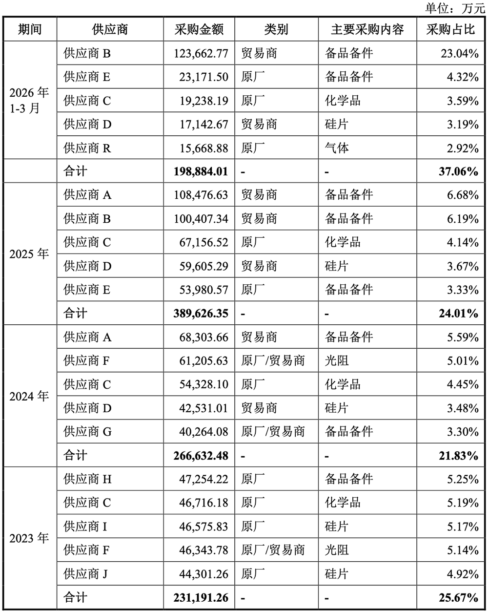 武汉存储芯片巨头IPO来了!拟募资330亿