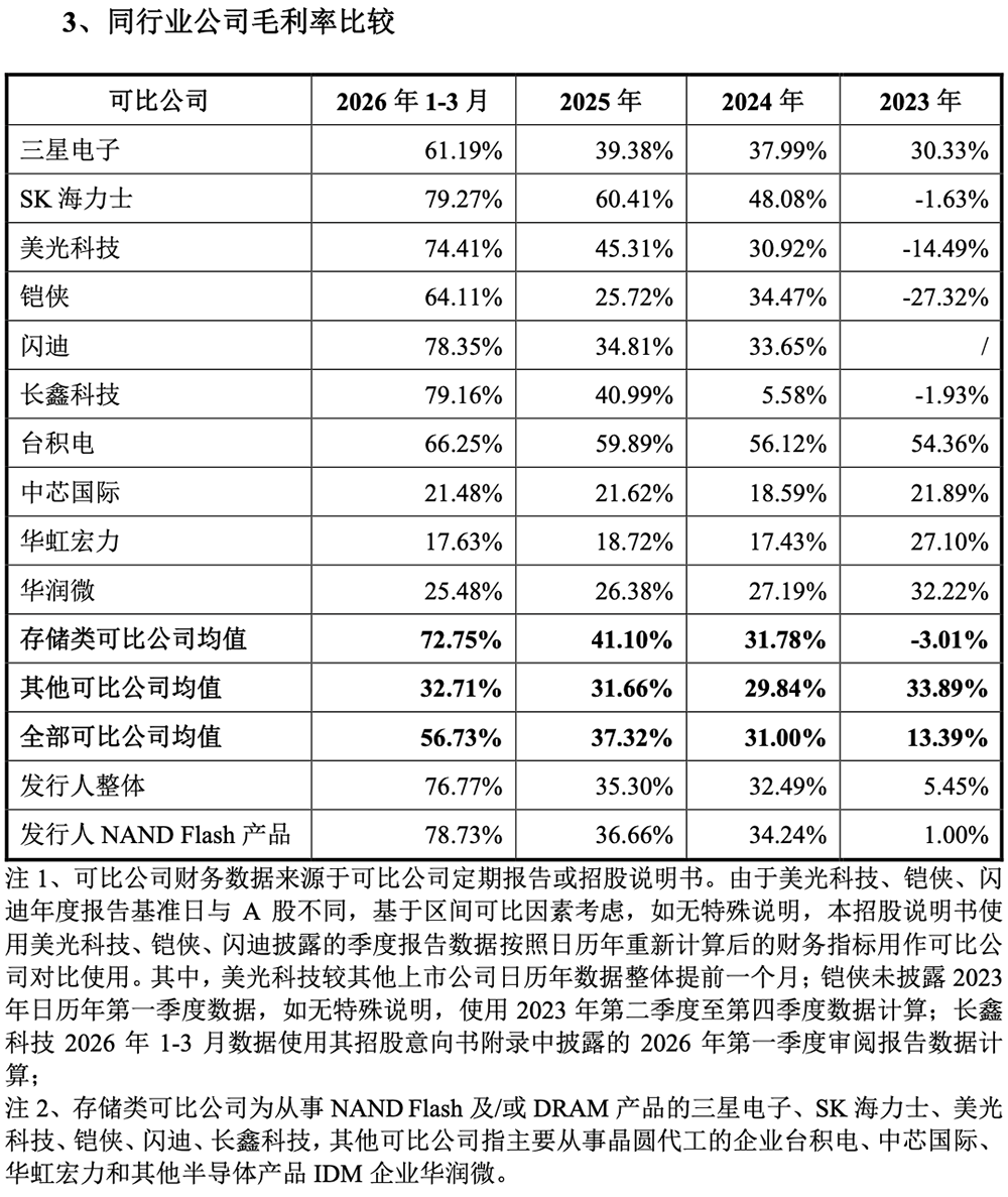武汉存储芯片巨头IPO来了!拟募资330亿