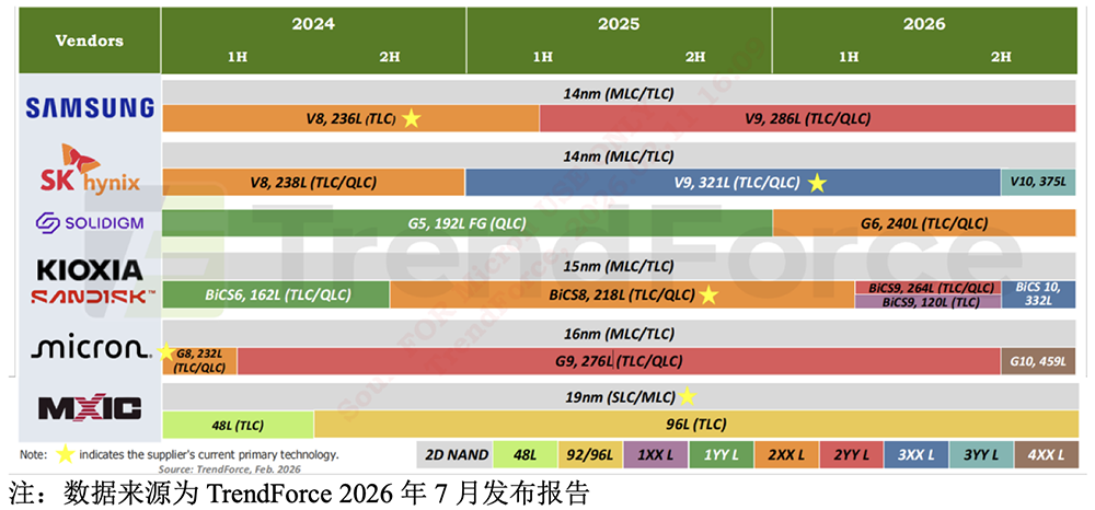 武汉存储芯片巨头IPO来了!拟募资330亿
