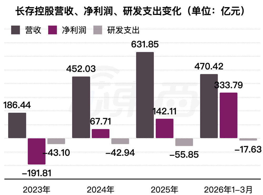 武汉存储芯片巨头IPO来了!拟募资330亿