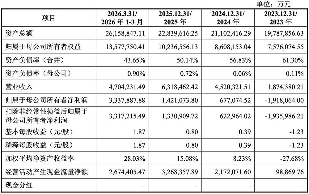 武汉存储芯片巨头IPO来了!拟募资330亿