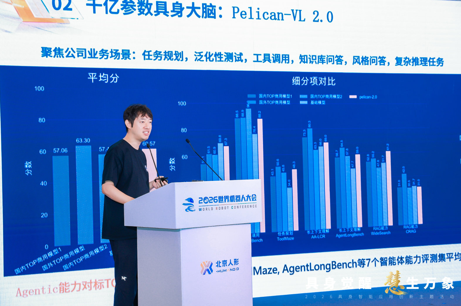北京人形WRC论坛:Pelican-VL 2.0正式商用,超智能新品天工Omni上市