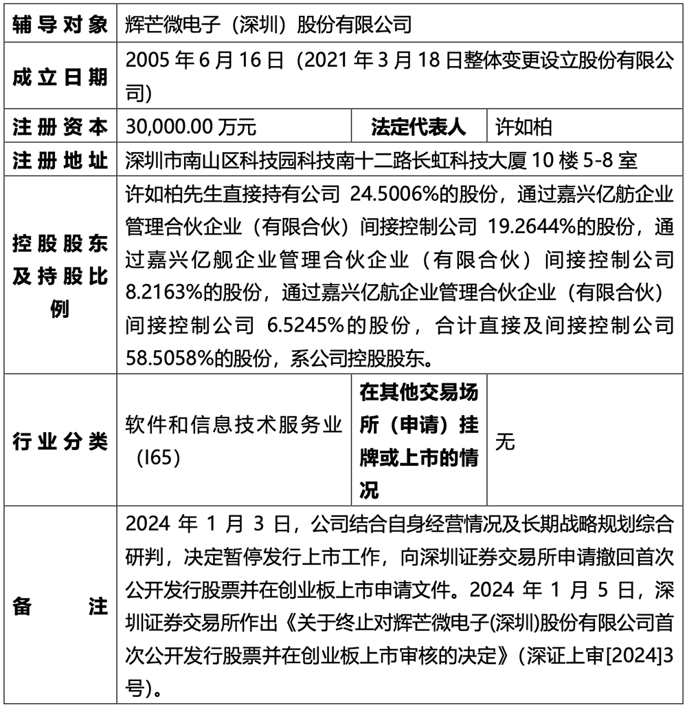 深圳MCU芯片公司,重启IPO