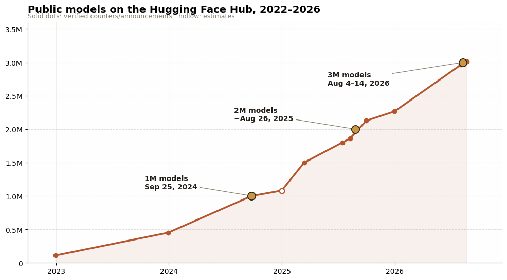 估值874亿!传Hugging Face要卖身