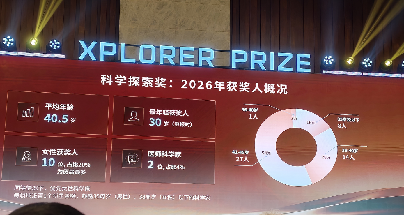 2026年科学探索奖揭榜!50位青年科学家获奖,王虹合作者在列