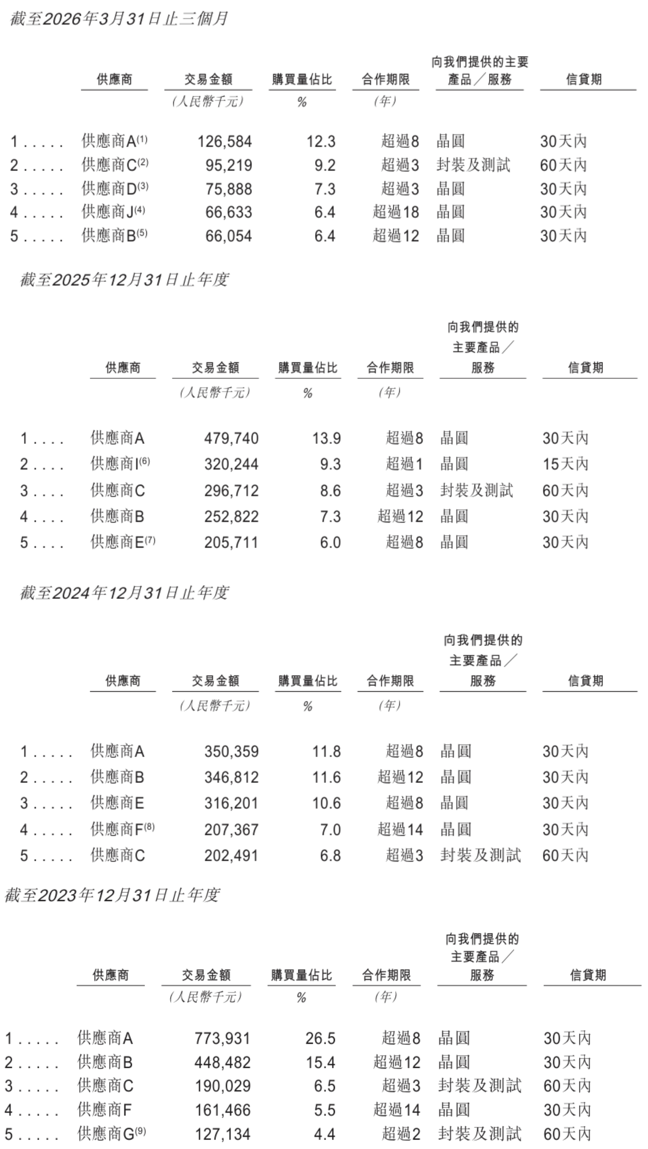 市值超500亿!北京AI视觉芯片龙头港交所上市,净利润暴涨330%